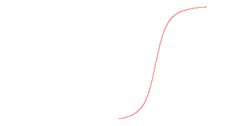orbit trace