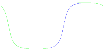 day/night's daily orbits