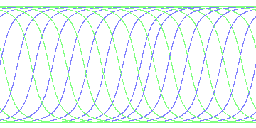 day/night's daily orbits