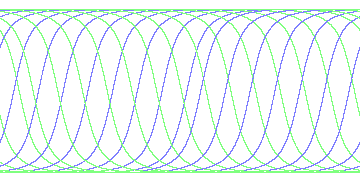 day/night's daily orbits