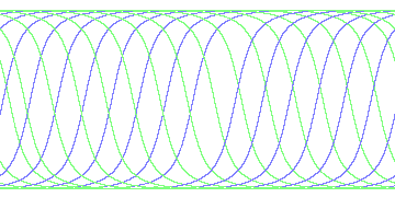 day/night's daily orbits