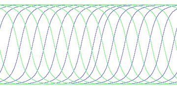 day/night's daily orbits