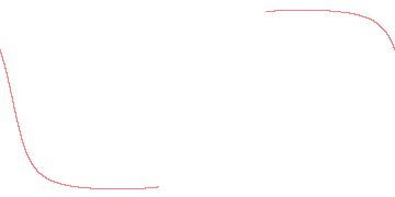 orbit trace
