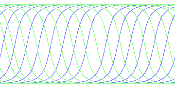 day/night's daily orbits
