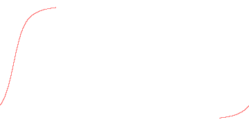 orbit trace