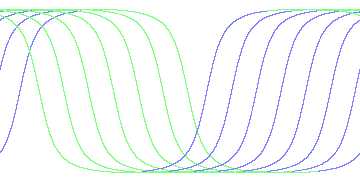 day/night's daily orbits