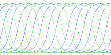 day/night's daily orbits