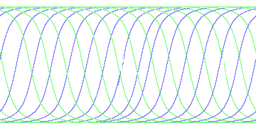 day/night's daily orbits