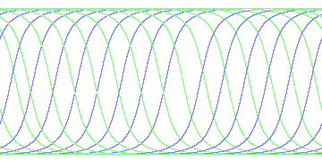 day/night's daily orbits