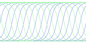 day/night's daily orbits