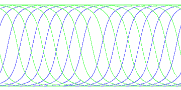day/night's daily orbits
