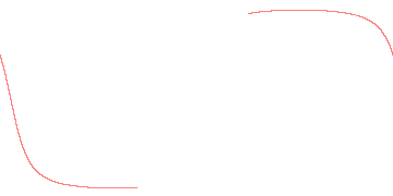orbit trace