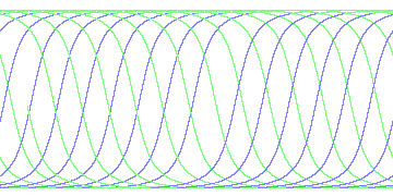 day/night's daily orbits