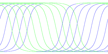 day/night's daily orbits