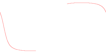 orbit trace