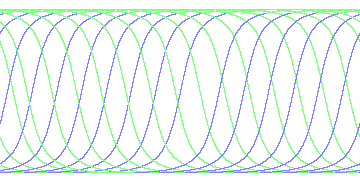 day/night's daily orbits