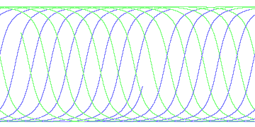 day/night's daily orbits