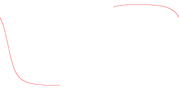 orbit trace