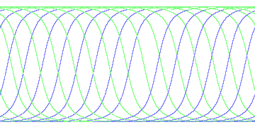 day/night's daily orbits