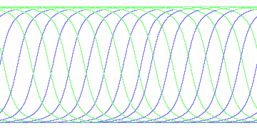 day/night's daily orbits