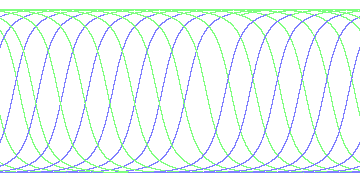 day/night's daily orbits