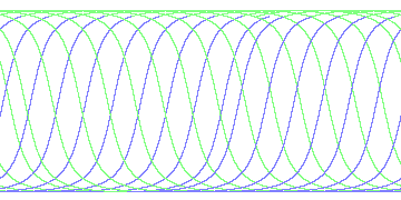 day/night's daily orbits