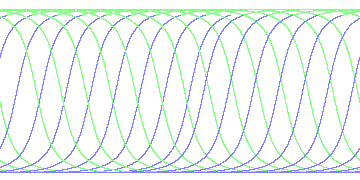 day/night's daily orbits