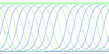 day/night's daily orbits