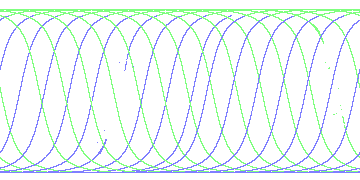 day/night's daily orbits
