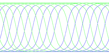 day/night's daily orbits