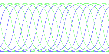 day/night's daily orbits