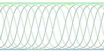day/night's daily orbits