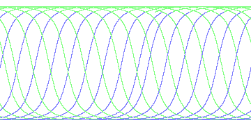 day/night's daily orbits