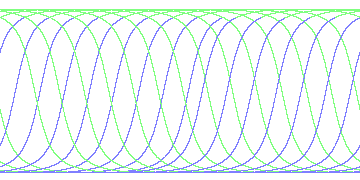 day/night's daily orbits