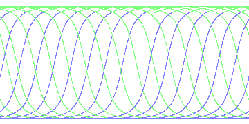 day/night's daily orbits