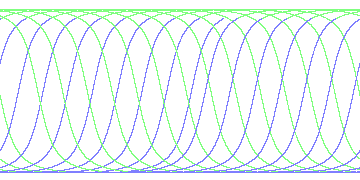 day/night's daily orbits