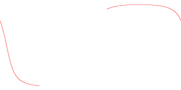 orbit trace
