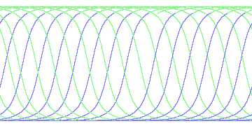 day/night's daily orbits
