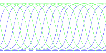 day/night's daily orbits