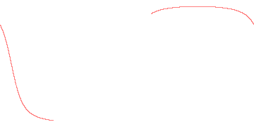 orbit trace