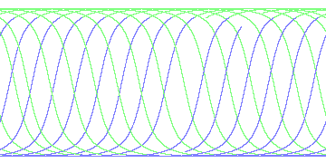 day/night's daily orbits