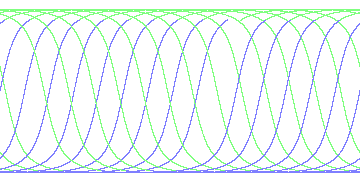 day/night's daily orbits