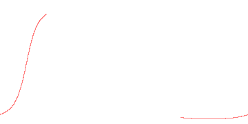 orbit trace
