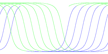 day/night's daily orbits