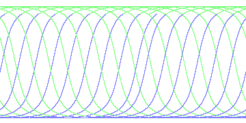 day/night's daily orbits
