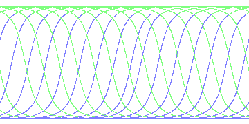day/night's daily orbits