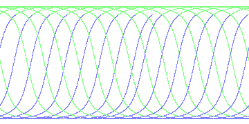 day/night's daily orbits