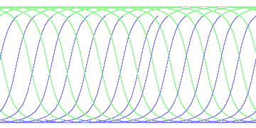 day/night's daily orbits