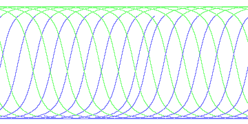 day/night's daily orbits