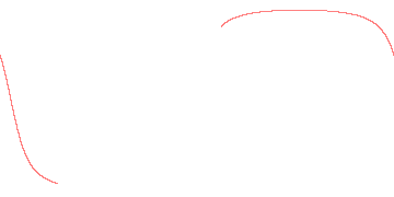 orbit trace